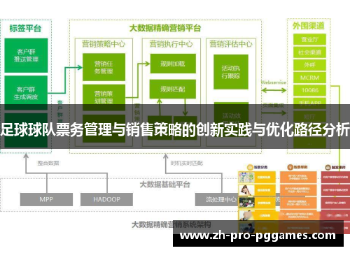 足球球队票务管理与销售策略的创新实践与优化路径分析
