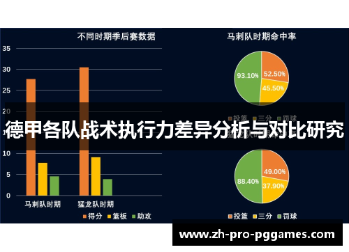 德甲各队战术执行力差异分析与对比研究